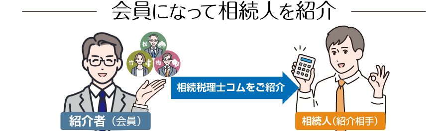 会員になって相続人を紹介