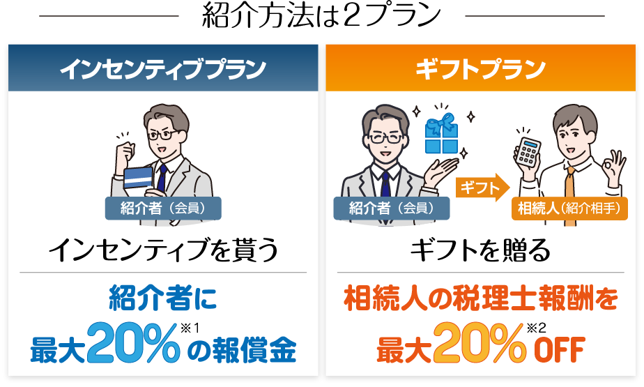 紹介方法はインセンティブプランと、ギフトプランの２プラン